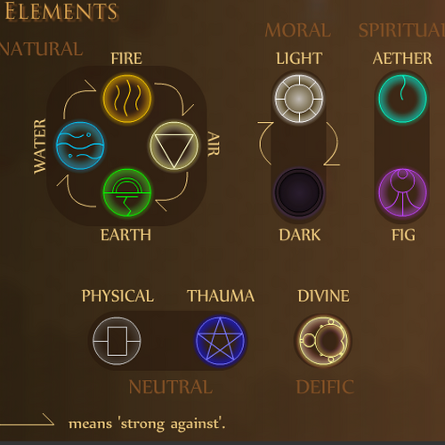 Elemental powers script