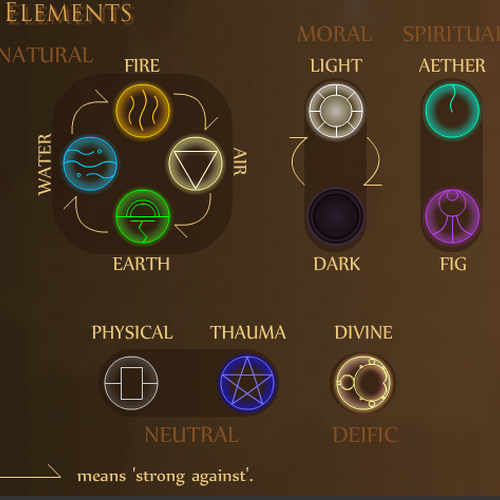 Elemental wiki. Виды стихий. Огонь вода земля воздух. Символы элементалей. Magic elements.