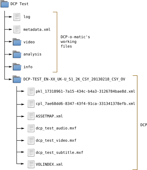 Digital Cinema Package Film And Television Wiki Fandom