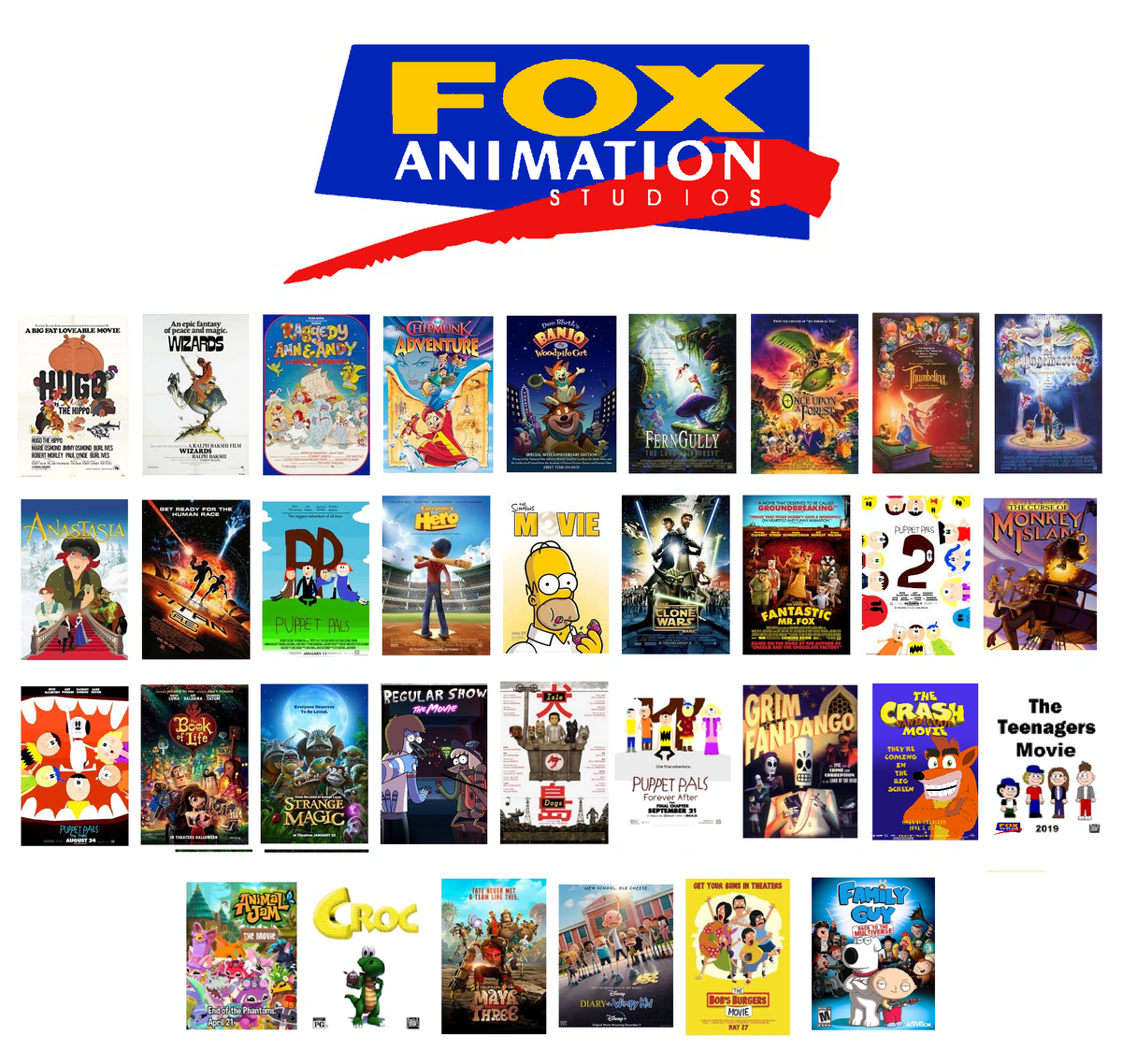 Category:20th Century Fox animated films | Moviepedia | Fandom