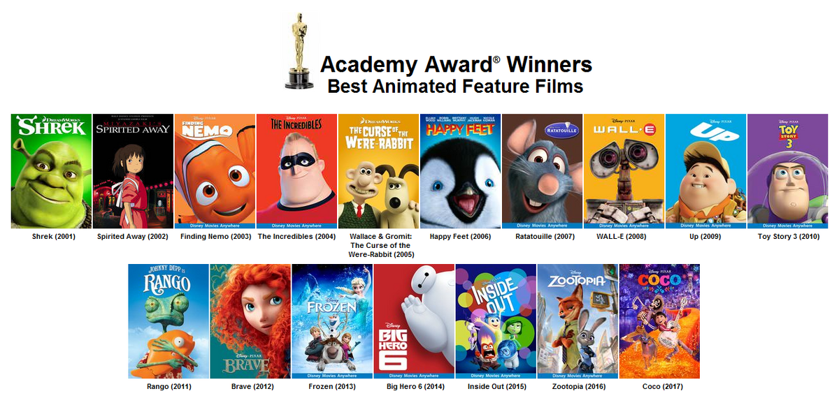 Top 180 + All animated oscar winners