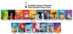 Academy Award for Best Animated Feature | Moviepedia | Fandom