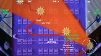 Volée Airlines Flight 180/Theories | Final Destination Wiki | Fandom