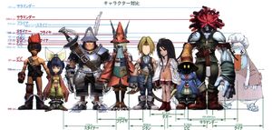 FFIX Character Height Comparisons 1