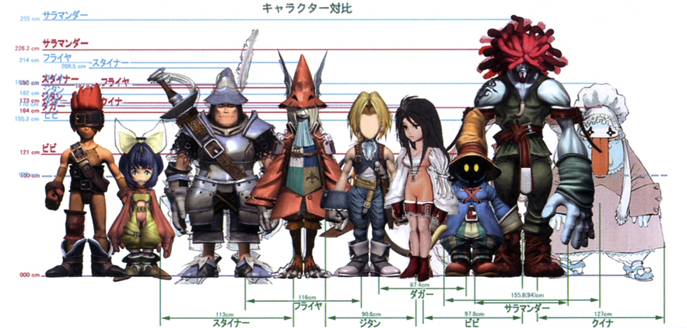 final fantasy characters names list