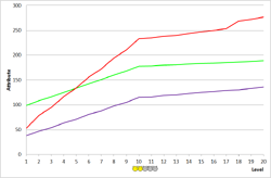 Gandayaks development chart.
