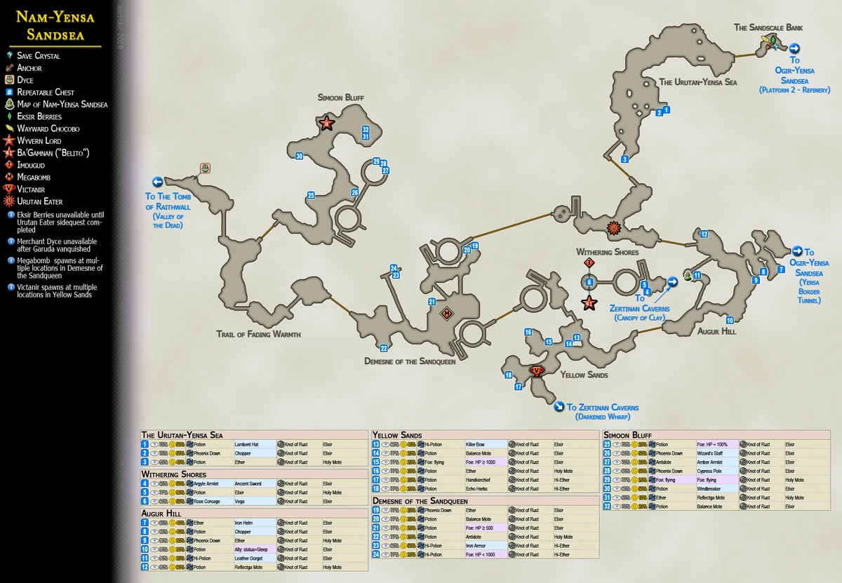 Argyle Armlet (Final Fantasy XII) Final Fantasy Wiki Fandom