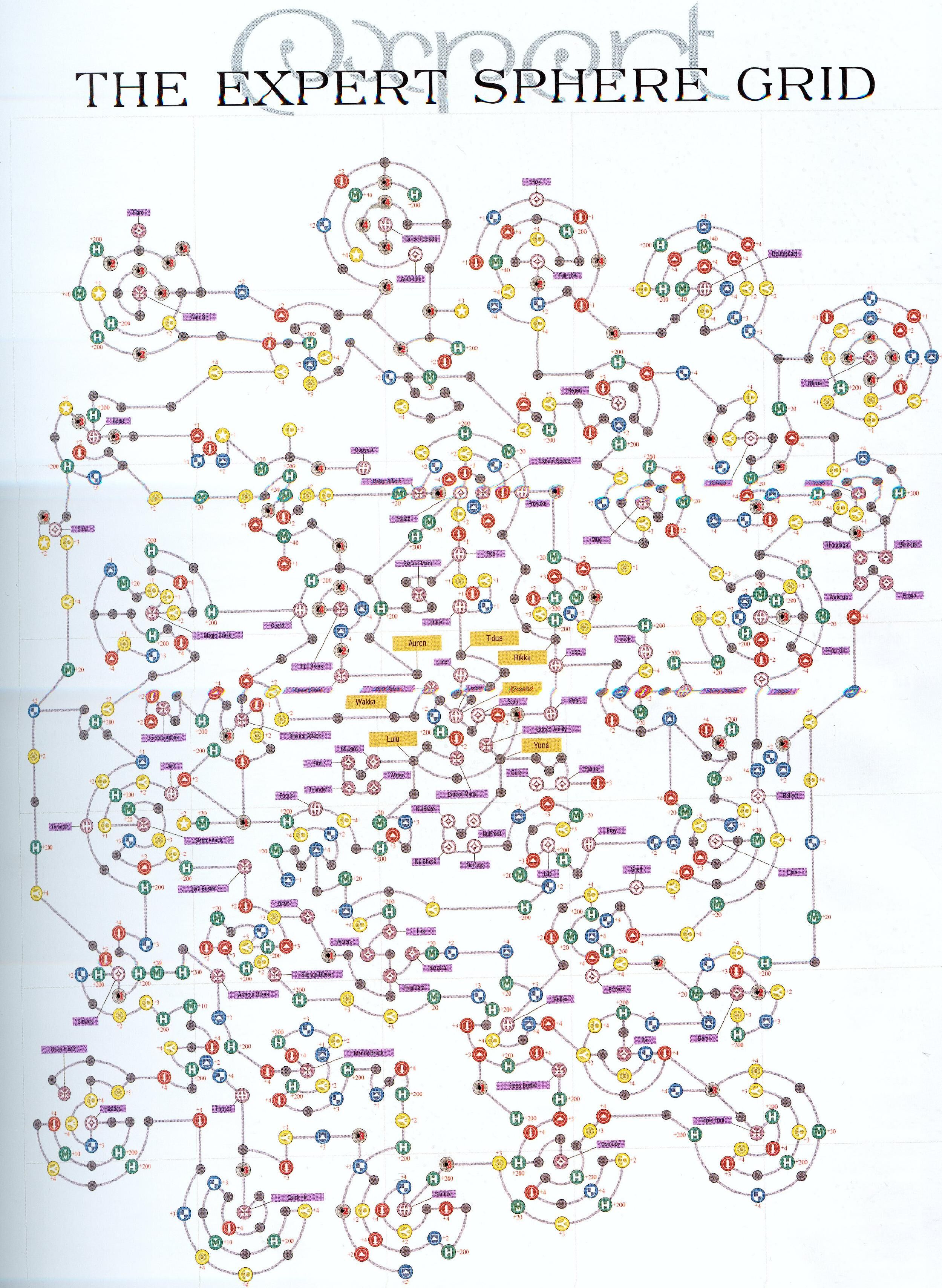 Sphere Grid Final Fantasy Wiki Fandom