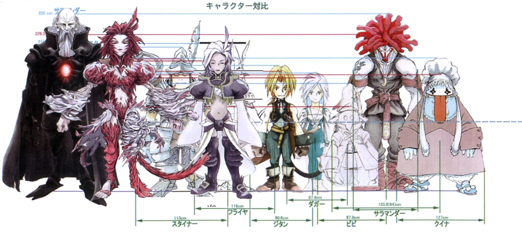 final fantasy 9 characters