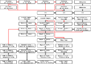 A map of the Sealed Temple.