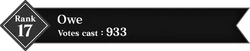 Rank in the global server's Character Popularity poll.