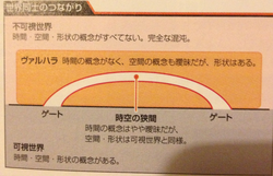 Unseen Realm XIII-2 Ultimania Omega diagram