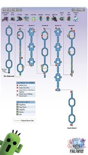 WoFF The Chainroad Map