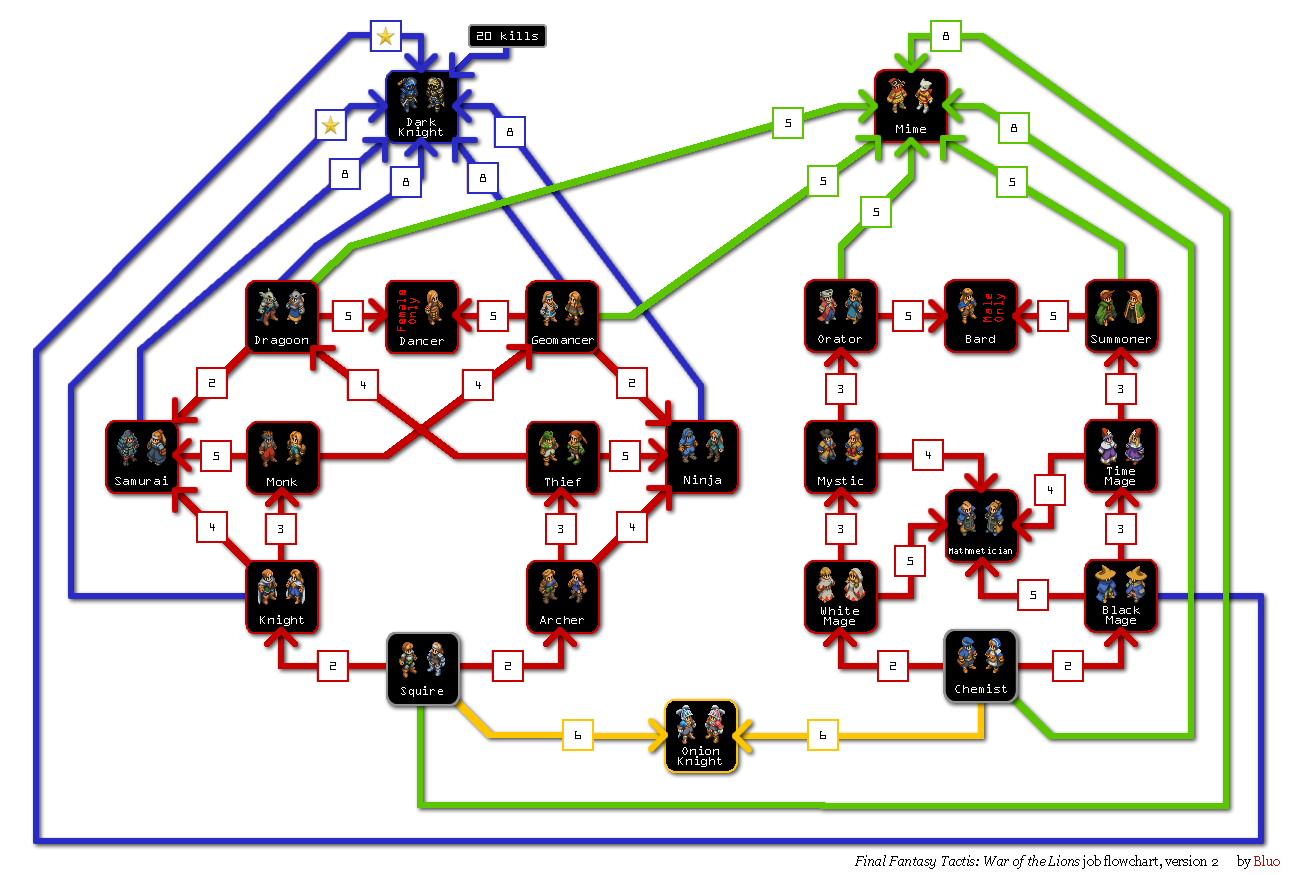 Final Fantasy 3 Psp Job Guide