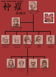 Hiérarchie de la Shin-Ra