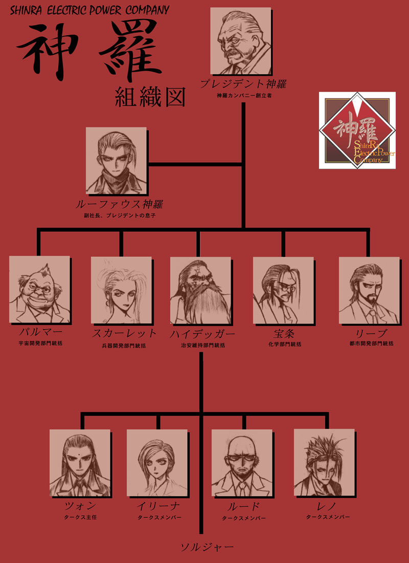 FFVII-ShinraHierarchy.jpg