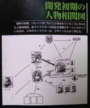 Early Relationship Chart