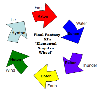 Huton Ichi Final Fantasy Wiki Fandom