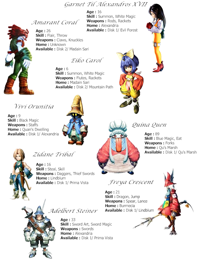 final fantasy 9 characters