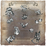 Creature Relation Chart FFXI Art