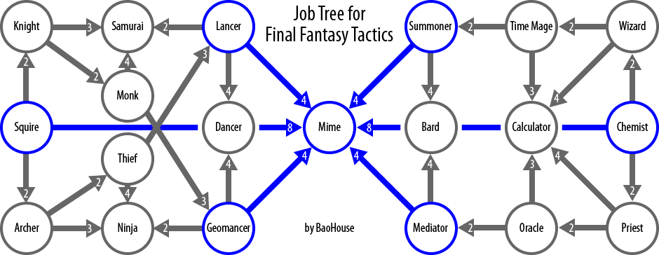 classes final fantasy tactics