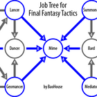 Final Fantasy Tactics jobs