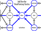 Final Fantasy Tactics jobs