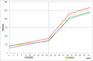 Zwerg Scandroid development chart.