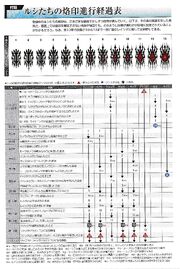 FFXIII lCie brand progression chart from FFXIII Ultimania Omega