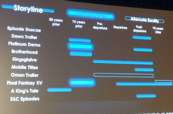 Final Fantasy Xv Timeline Final Fantasy Wiki Fandom