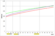 Valfodr development chart.