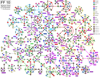 Sphere Grid Final Fantasy Wiki Fandom