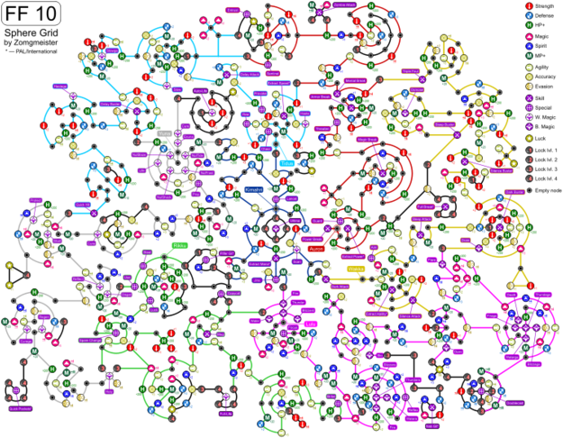 Sphere Grid Final Fantasy Wiki Fandom