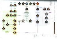 A chart detailing the relationships between characters.