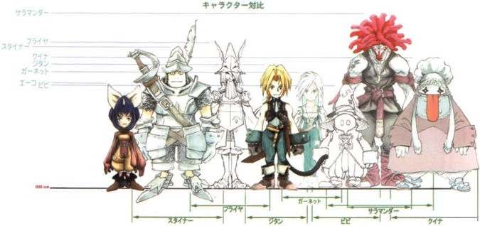 Toshiyuki Itahana Final Fantasy Wiki Fandom