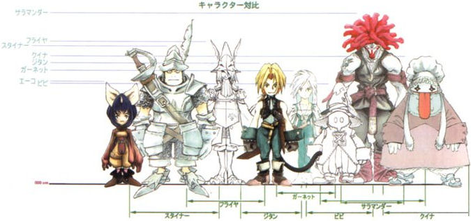 final fantasy 9 characters