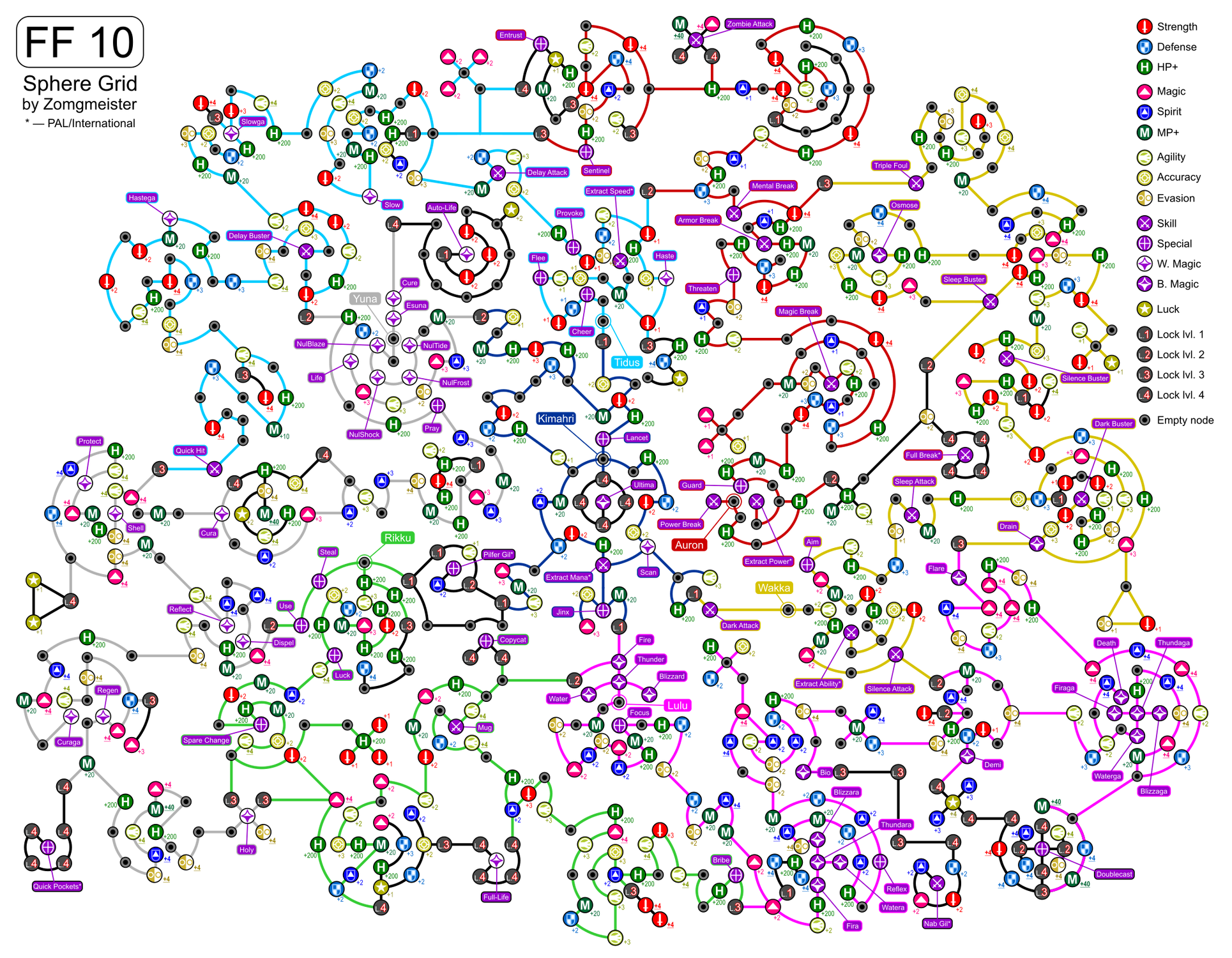 Sphere Grid | Final Fantasy Wiki | Fandom