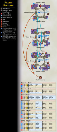 Map 34 Pharos Subterra