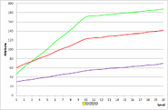 Hoplite development chart.