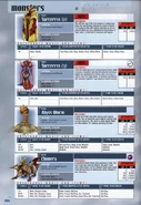 PiggybackVIII-Monsters.png (439 KB) Page from Final Fantasy VIII The Official Strategy Guide from Piggyback Interactive.