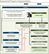 FFXIV Uldah Diagram.png (50 KB) Ul'dah political structure diagram.