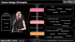 Prompto's Barcode