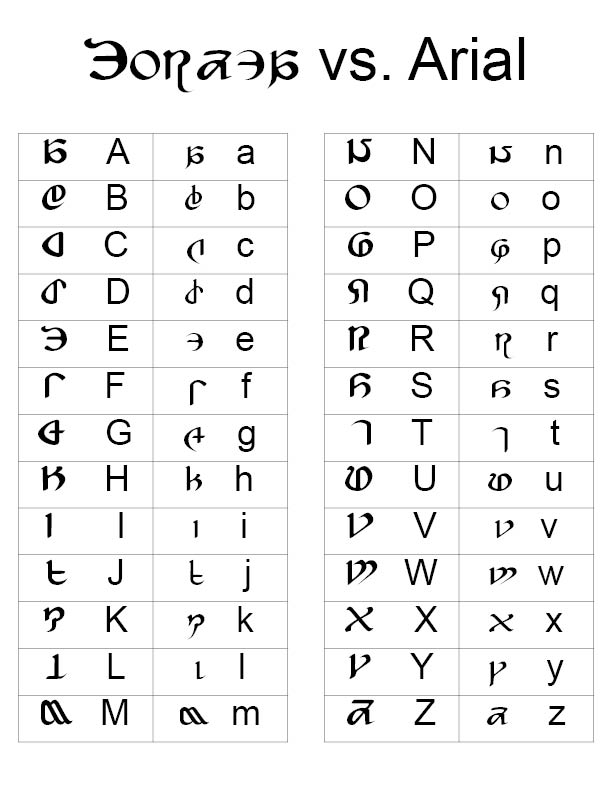 Eorzean Typeface Final Fantasy Wiki Fandom