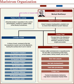 FFXIV Limsa Diagram.png