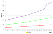 Circuitron development chart.