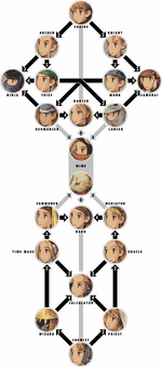 FFT-class-chart