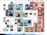 Список персонажей Final Fantasy VII