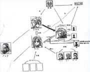 FFVII Early Character Relationship Chart