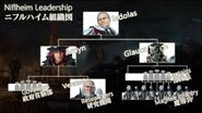 Niflheim Leadership Hierarchy