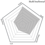 Skuld Swallowtail